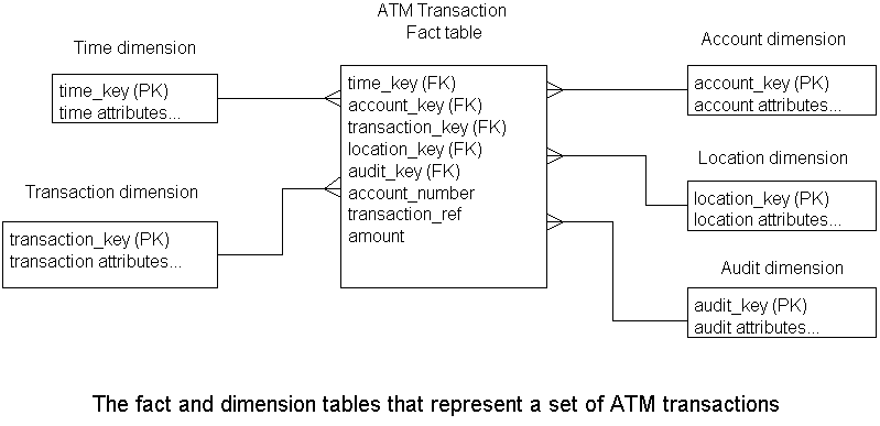 transaction.gif (9103 bytes)